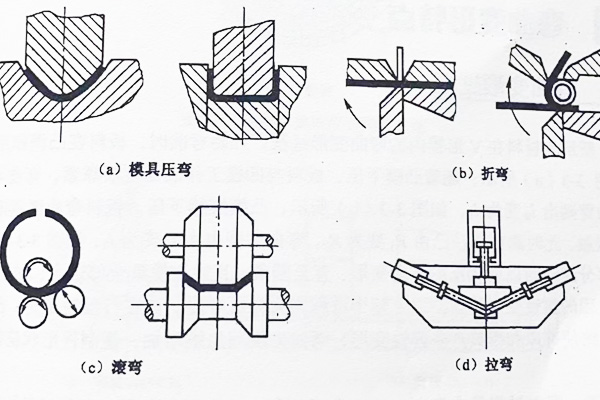 彎曲工藝與拉彎模具設(shè)計