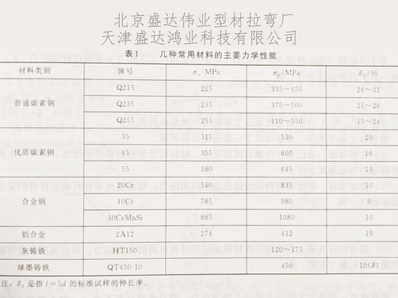 當(dāng)材料的應(yīng)力達(dá)到了鋁型材料的屈服極限或抗拉極限時(shí)，彎弧可能產(chǎn)生變形或斷裂！