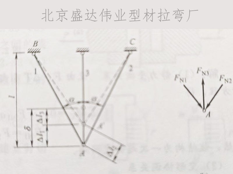 北京拉彎廠(chǎng)的裝配應(yīng)力分析